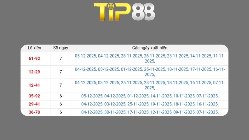 Dự đoán kết quả xsmb phương pháp chuỗi loto ngày 20/12/2025