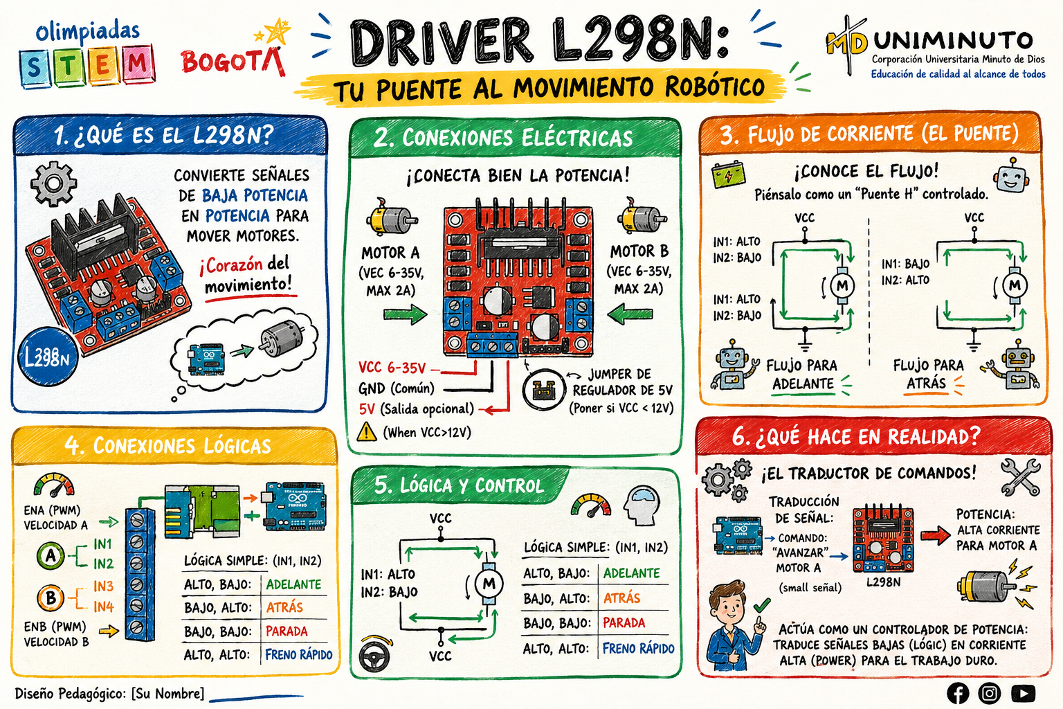 L298N
