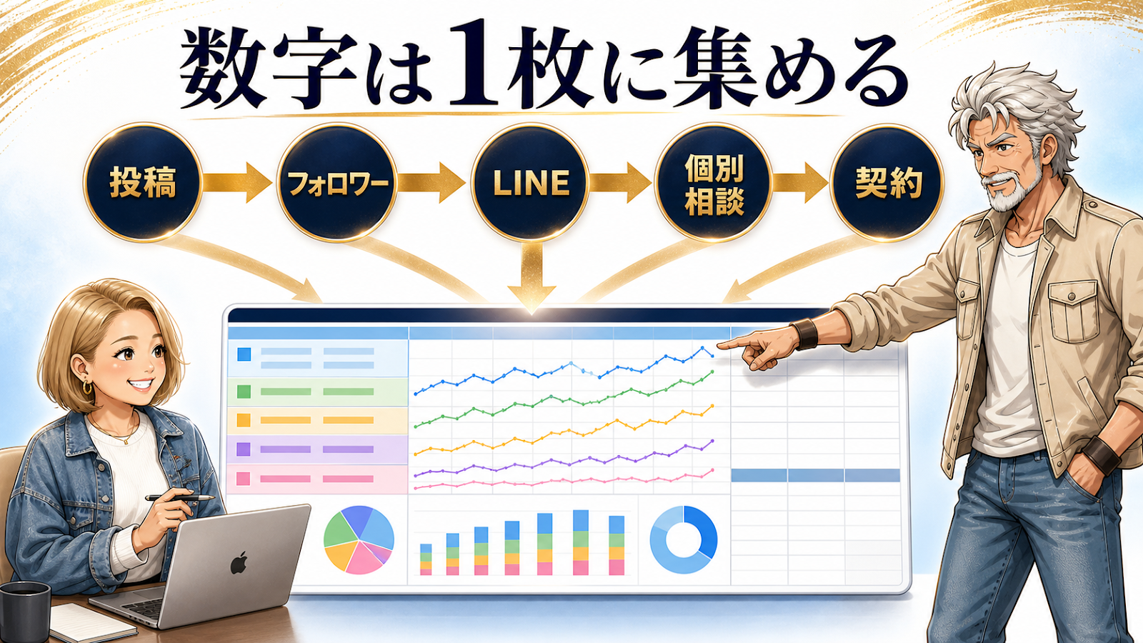 ジョセGと起業おかんが投稿から契約までの数字を1枚の分析シートに集める