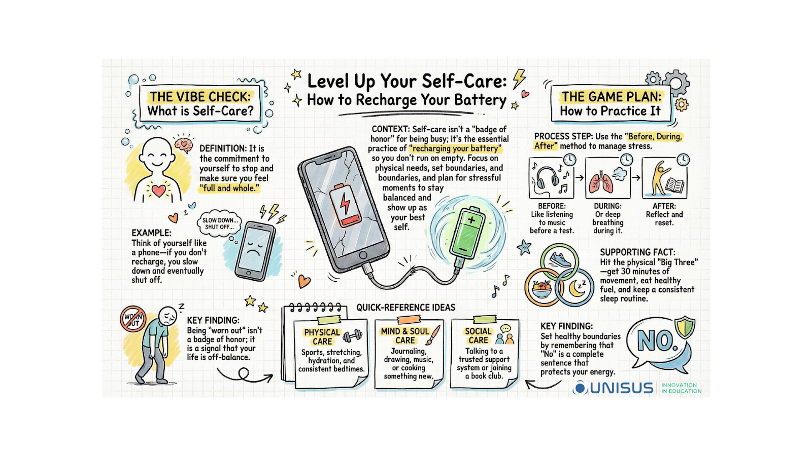 Self-Care infographic