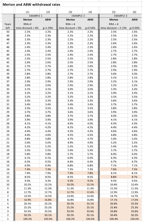 Total Portfolio Allocation and Withdrawal (TPAW) - Page 3 - Bogleheads.org