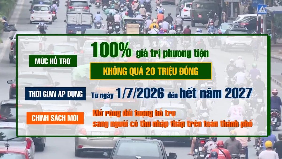 [Video] Hà Nội xây dựng phương án hỗ trợ người thu nhập thấp đổi xe máy cũ không đạt chuẩn - Báo Nhân Dân
