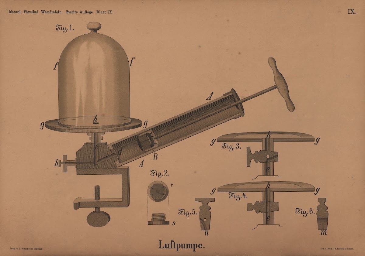 Luftpumpe 1908