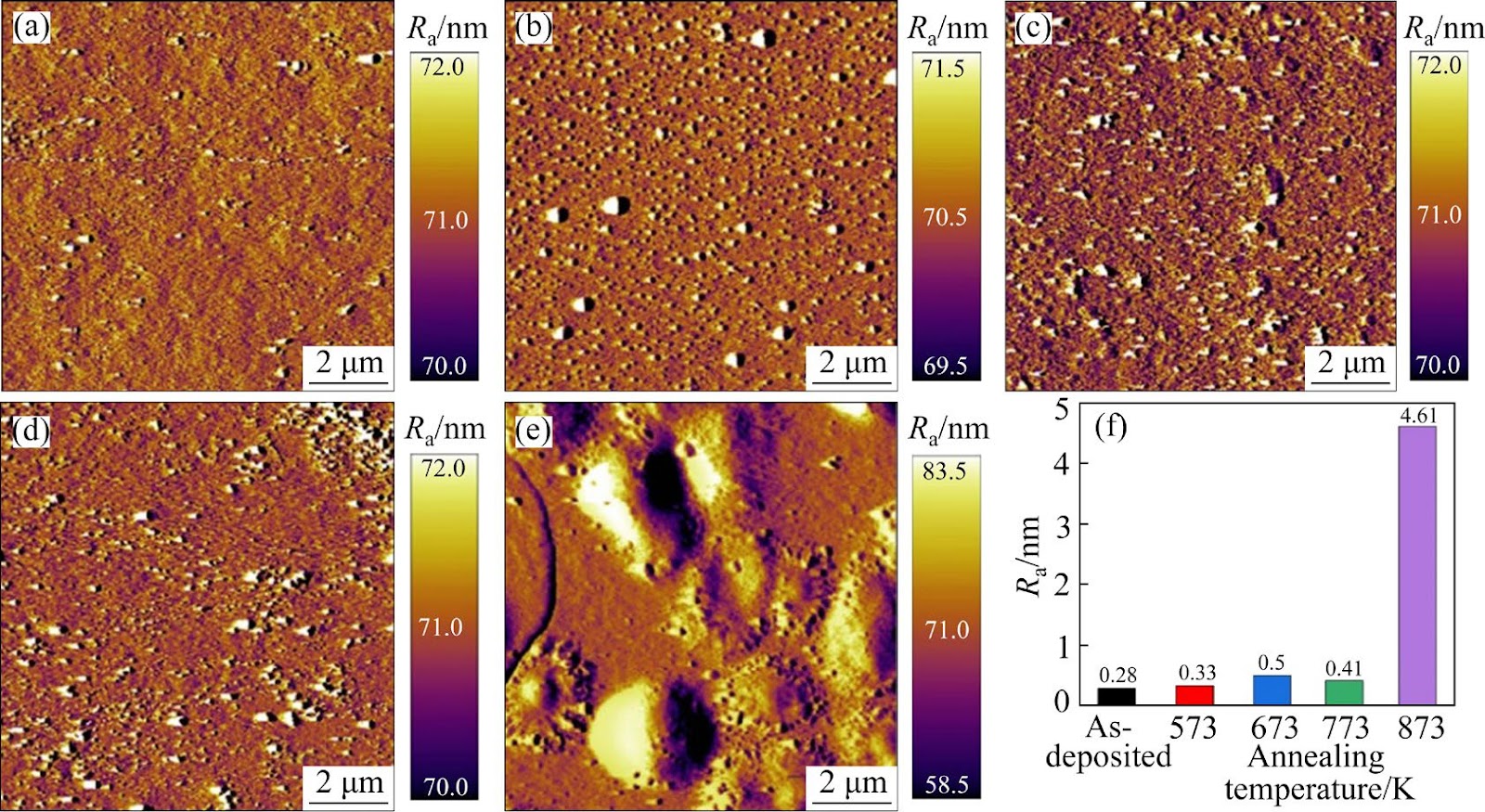 High-Performance Finemet Alloy Thin Film with Amorphous/Nanocrystalline Structure Treated by Rapid-Thermal Process