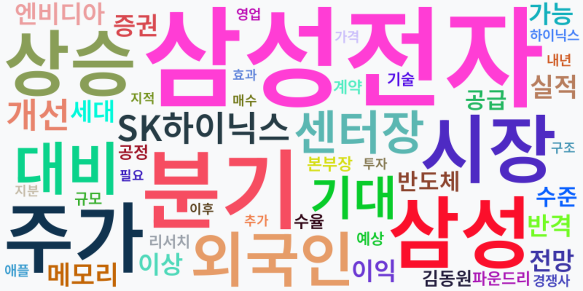 AI Daily News - 키워드 워드클라우드