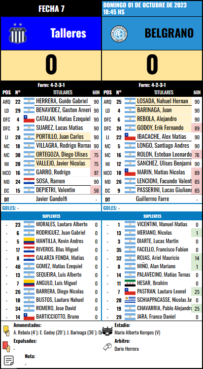 Formación de Belgrano vs Talleres