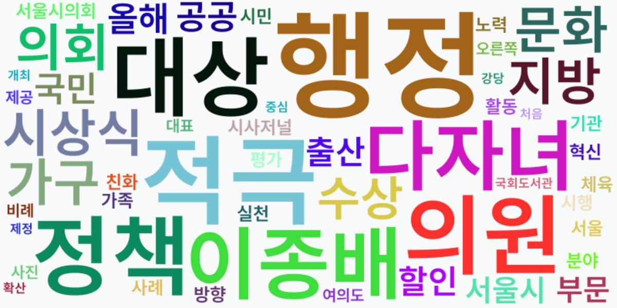 AI Daily News - 키워드 워드클라우드