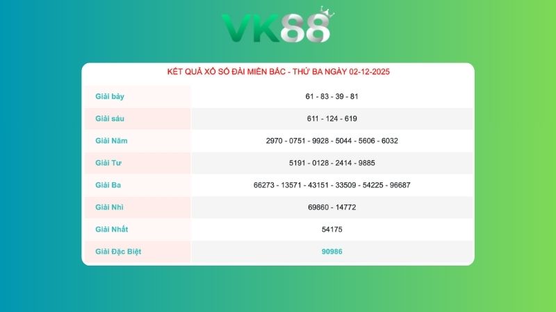Kết quả xổ số miền Bắc ngày 26/11/2025