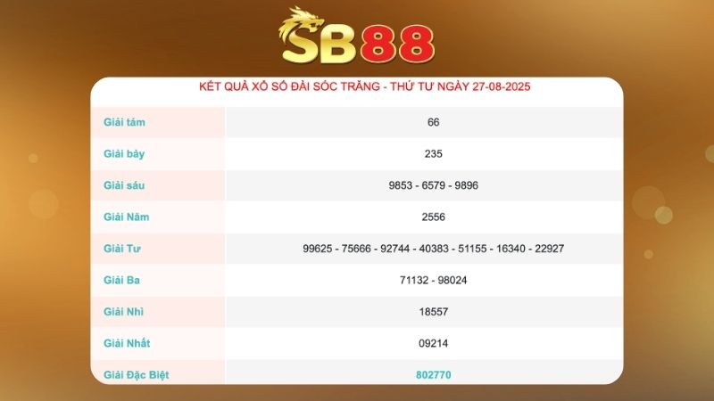 Kết quả xổ số Sóc Trăng ngày 27/08/2025  