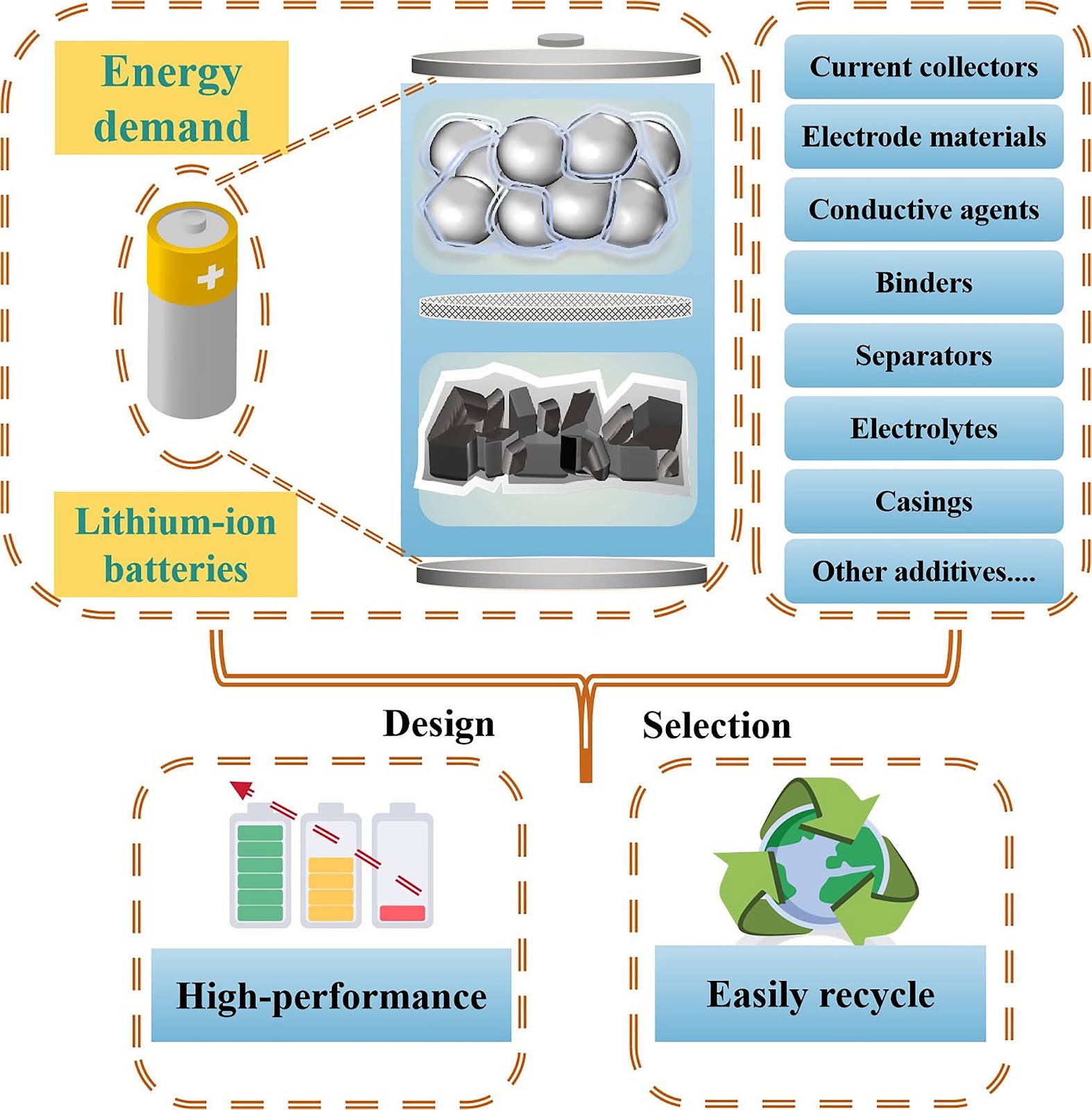 Tackling Challenges and Exploring Opportunities in Cathode Binder Innovation