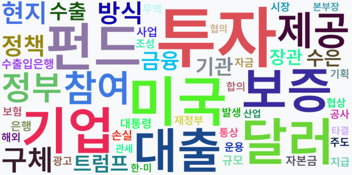 AI Daily News - 키워드 워드클라우드