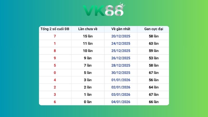 Dự đoán kết quả xsmb lô bạch thủ 05/01/2026