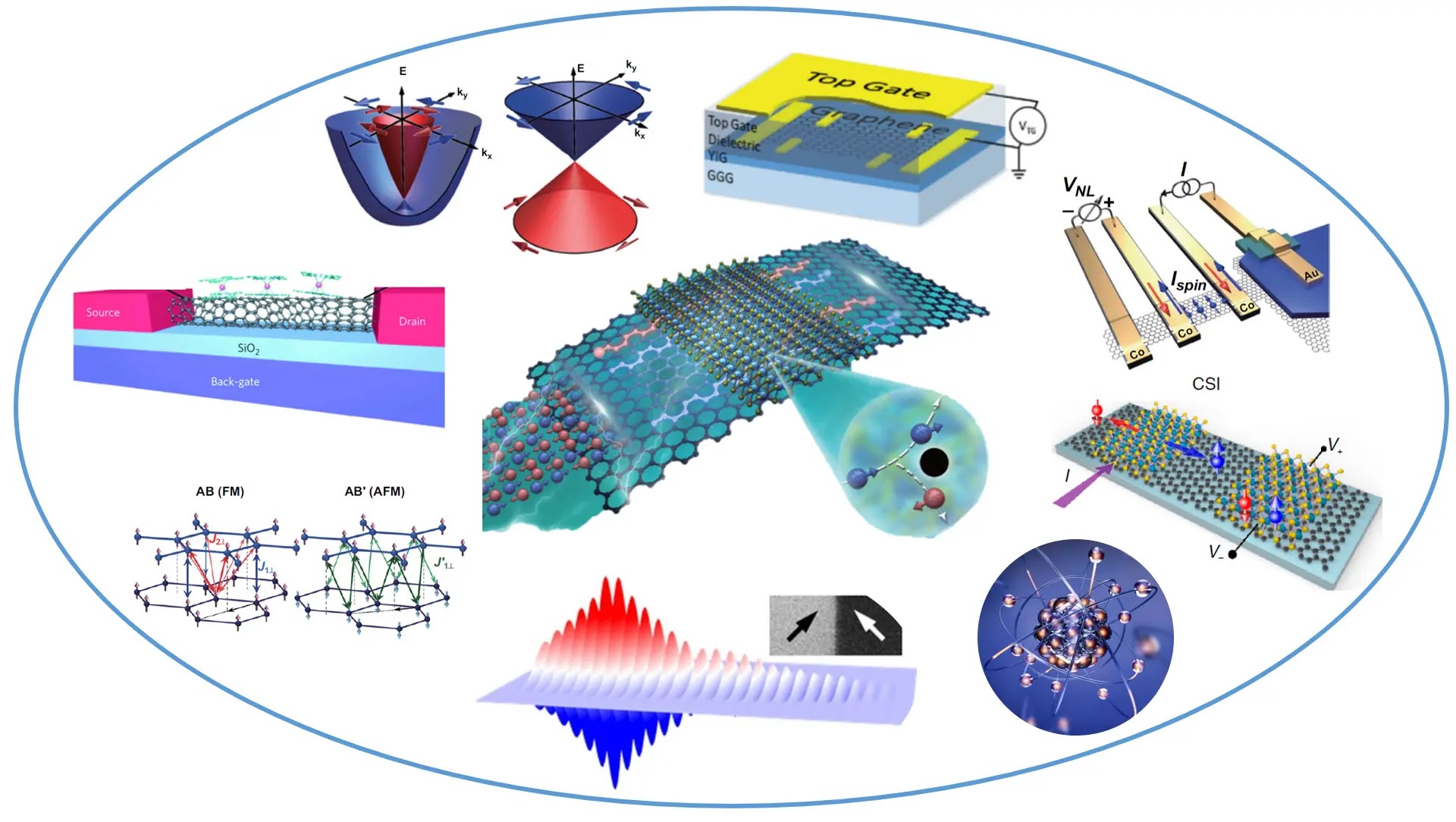 Spintronics-in-2D-Materials.jpg