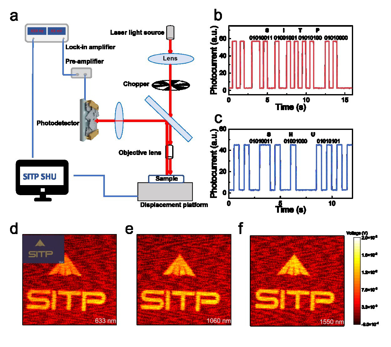 Mid-Wavelength Infrared Detector Array Based on Black Phosphorus Ink Thin Film