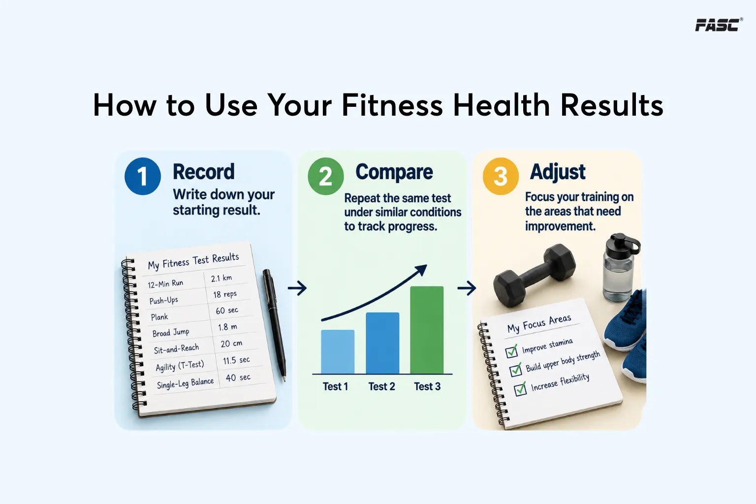 How to use your fitness test result