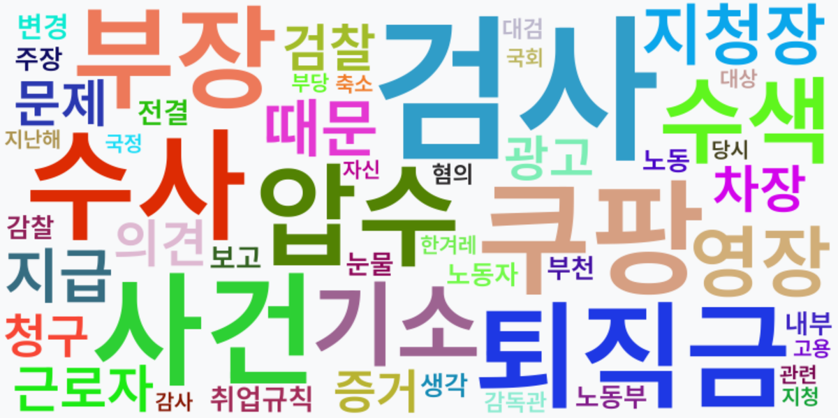 AI Daily News - 키워드 워드클라우드