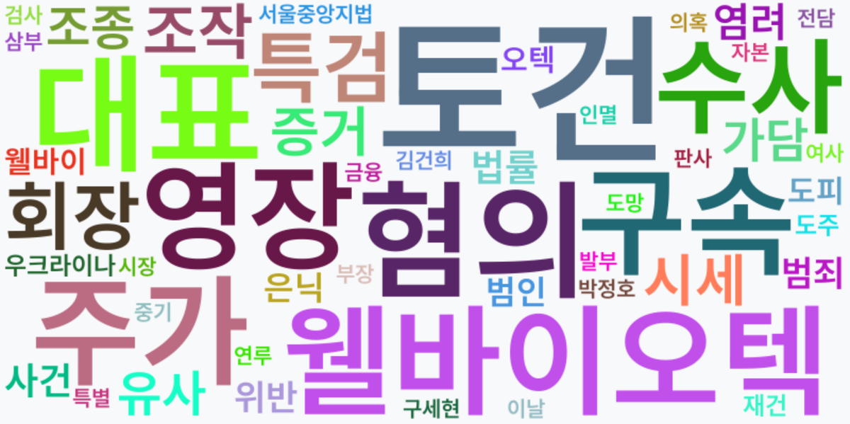 AI Daily News - 키워드 워드클라우드