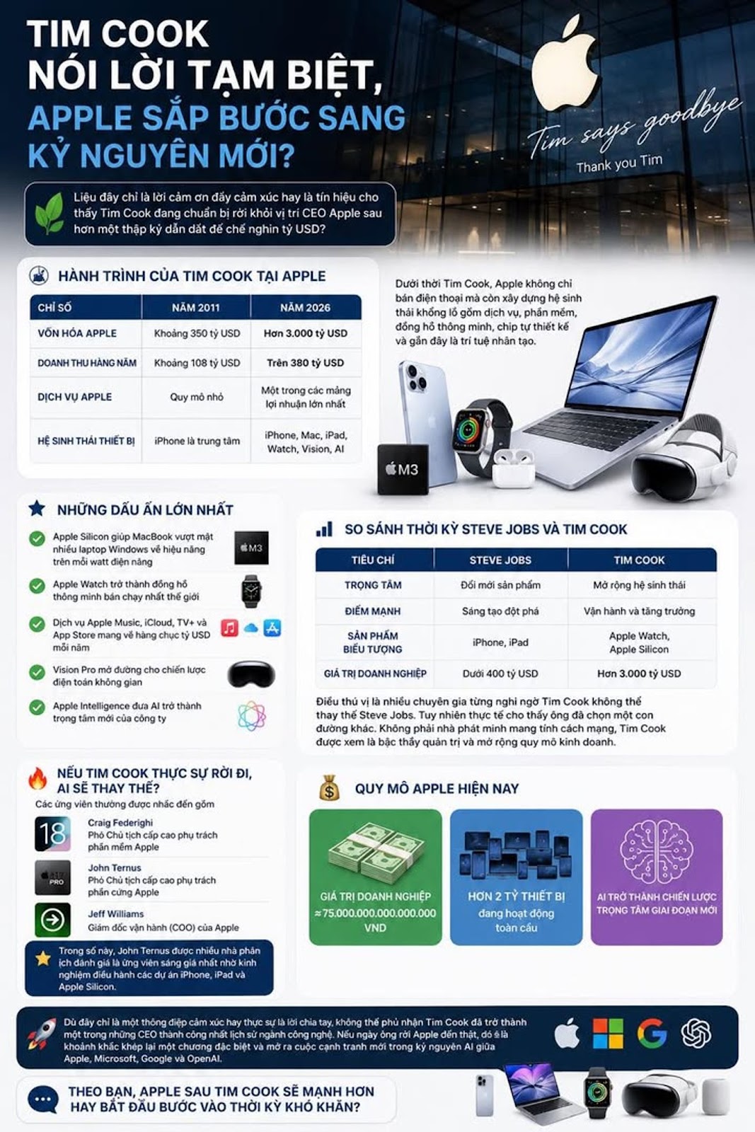 Tim Cook verabschiedet sich, steht Apple vor dem Beginn einer neuen Ära?

#TimCook #Apple #...