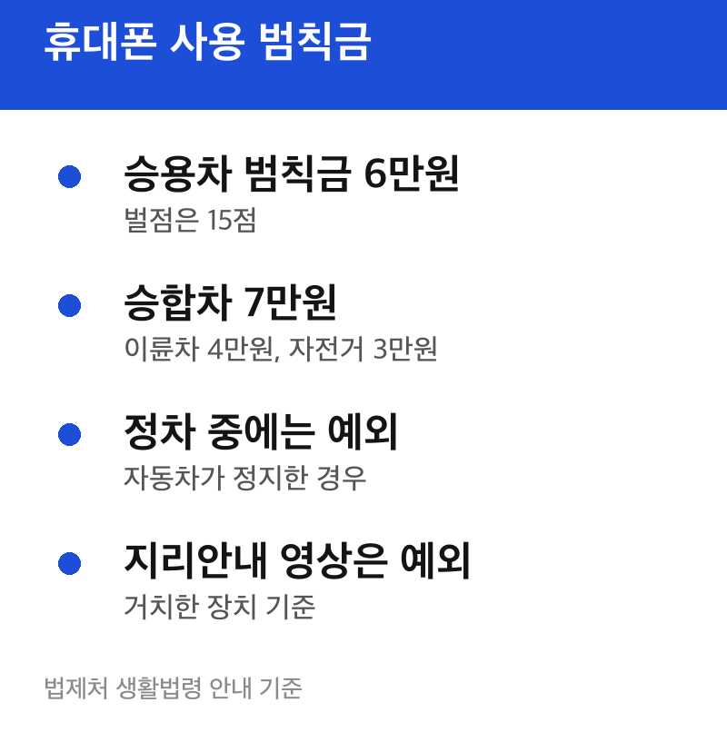휴대폰 사용 범칙금