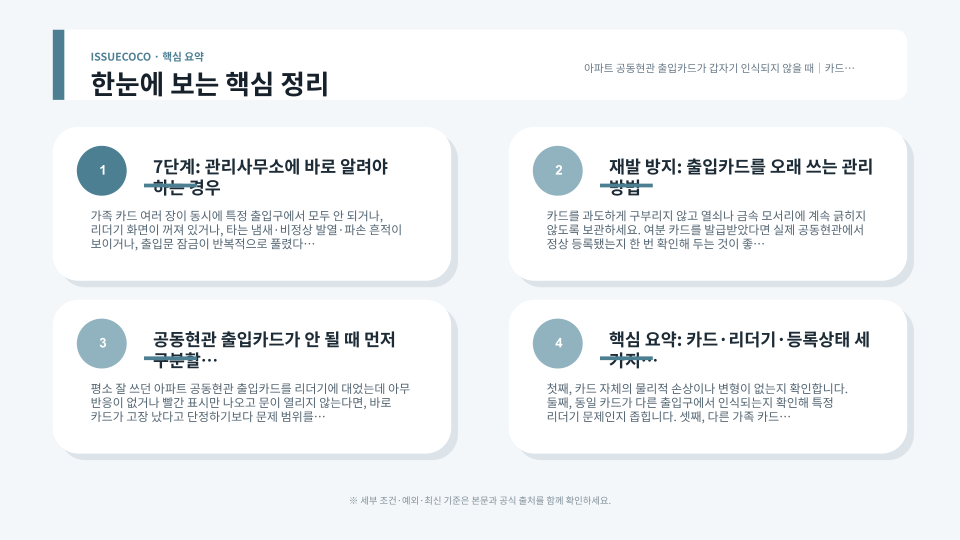 공동현관 출입카드 인식 오류를 카드와 리더기 상태로 나누어 점검하는 장면