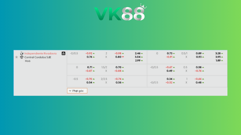 Bảng kèo Independiente Rivadavia vs Central Cordoba 07h15 11/11/2025