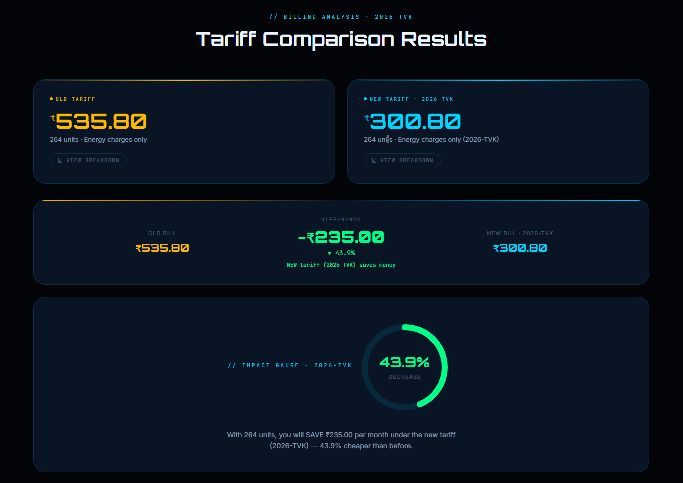 TNEB Calculator — Old vs New 2026 tariff side-by-side comparison