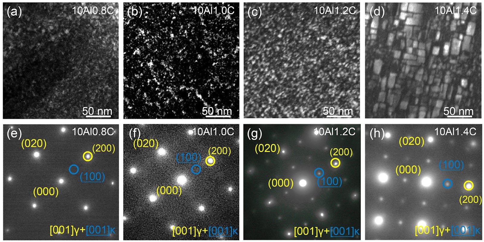 Effects of Al and C content on κ-carbide precipitation and strengthening in high-Mn low-density steels: A quantitative study