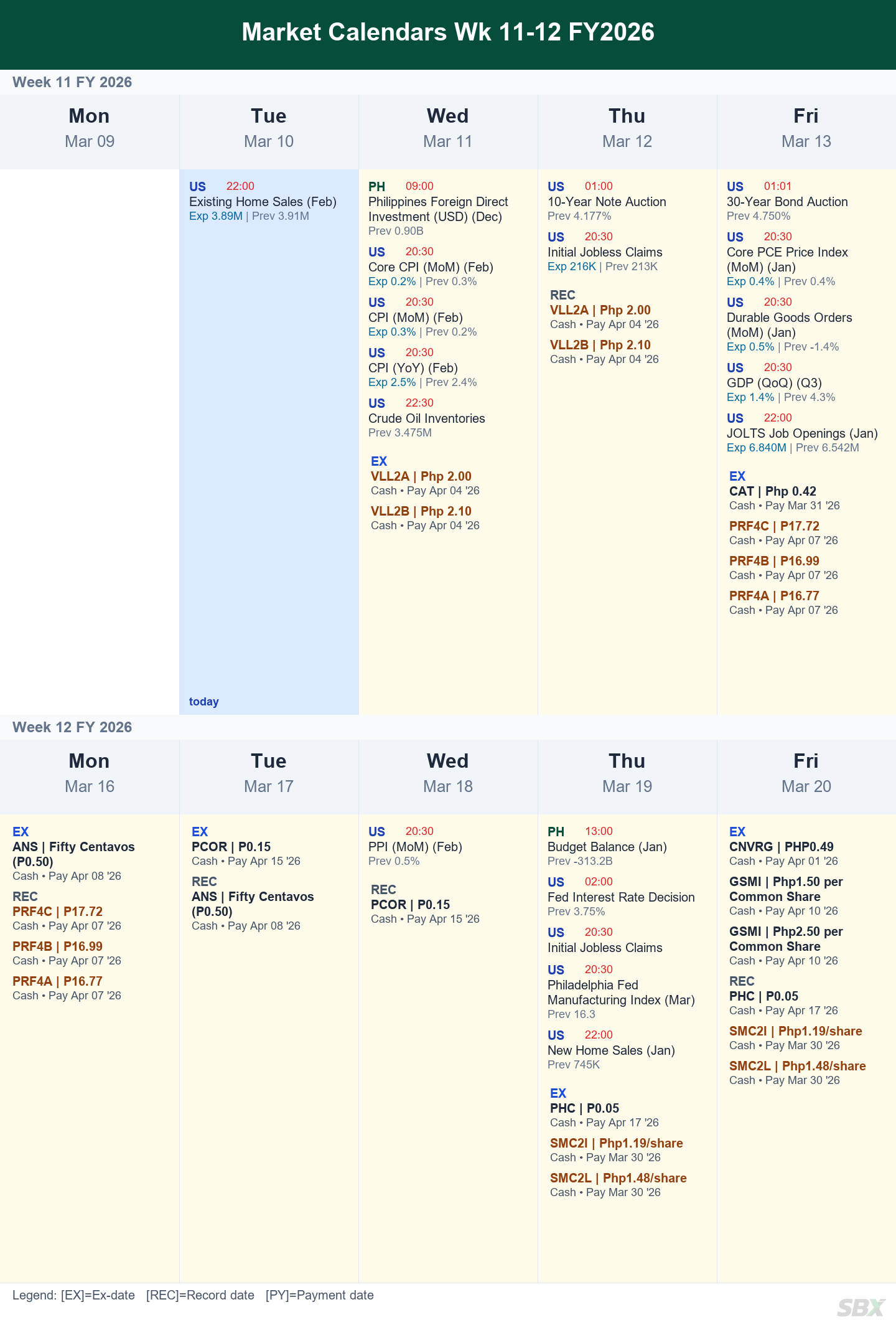 Market & Dividend Calendar
