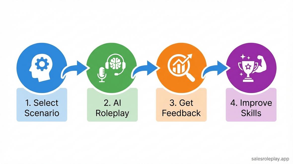How to practice sales calls with AI