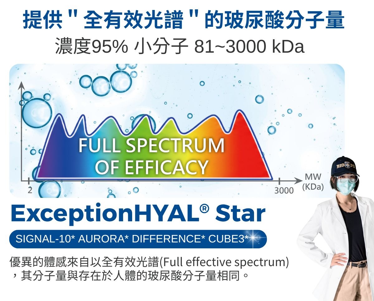 THMIS 肽美斯 產品說明 5