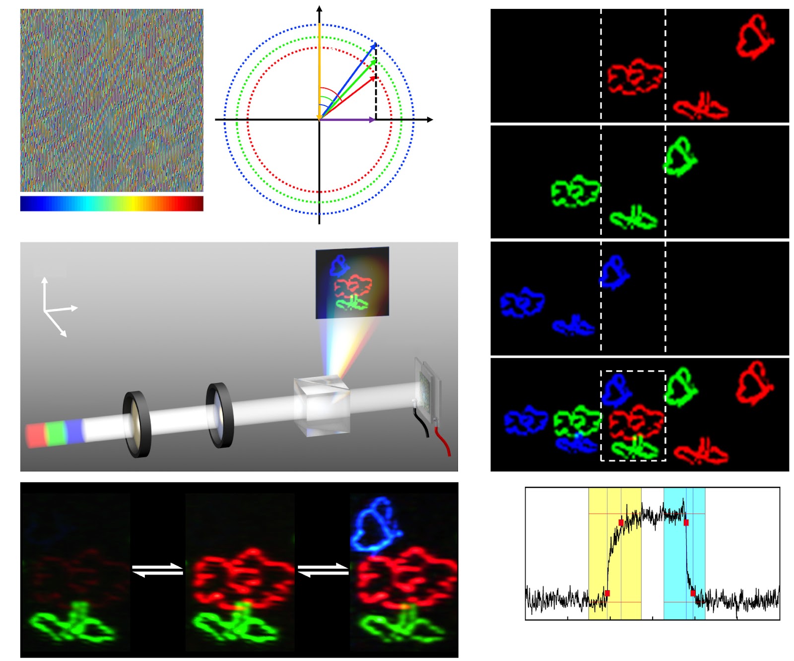Soft Chiral Superstructure Enabled Dynamic Polychromatic Holography