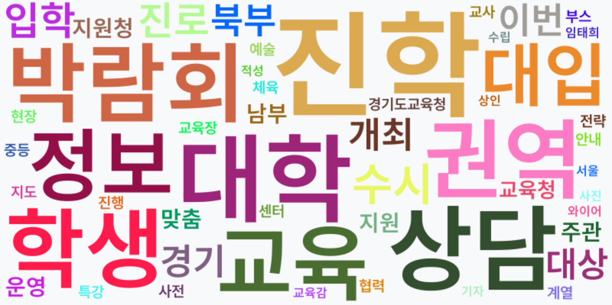 AI Daily News - 키워드 워드클라우드