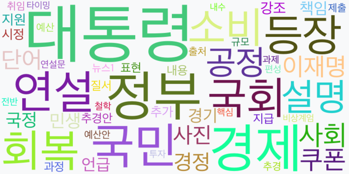 AI Daily News - 키워드 워드클라우드