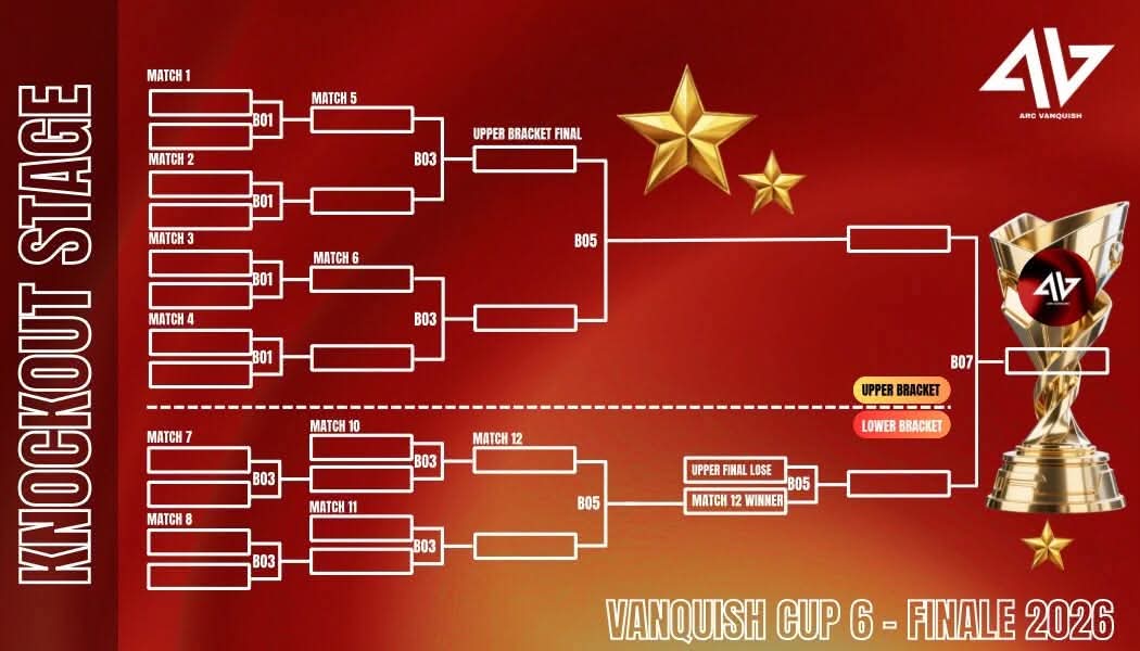 Vanquish Cup 6 - Knockout Stage
