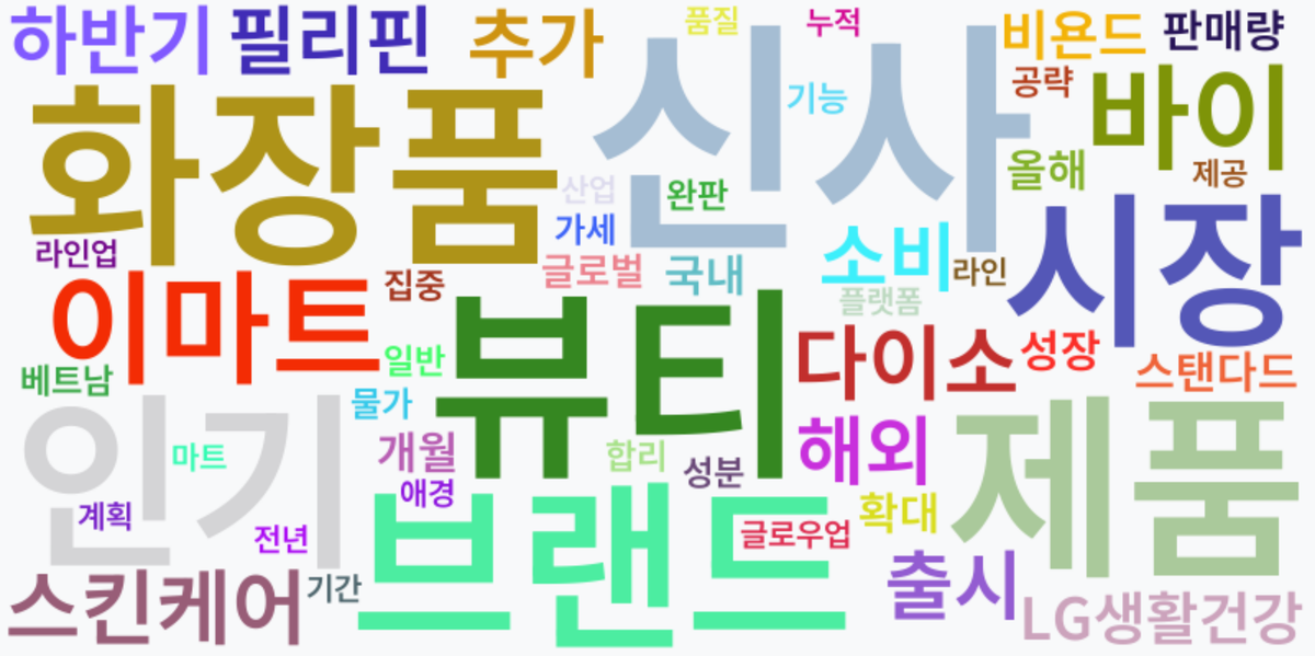 AI Daily News - 키워드 워드클라우드