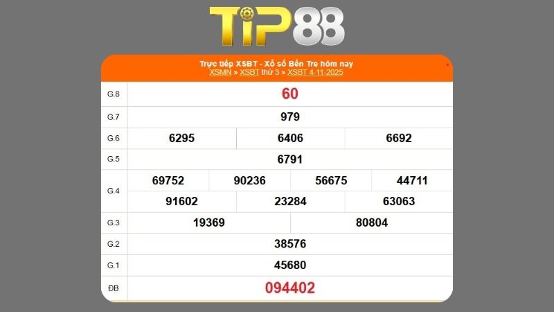 Kết quả xổ số Bến Tre ngày 04/11/2025
