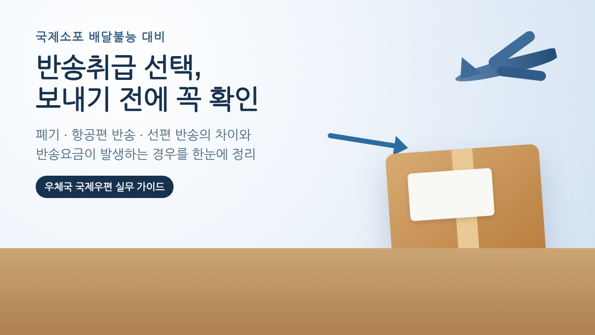국제소포 상자와
항공기 이미지로 배달불능 반송취급 선택을 설명하는 대표 이미지