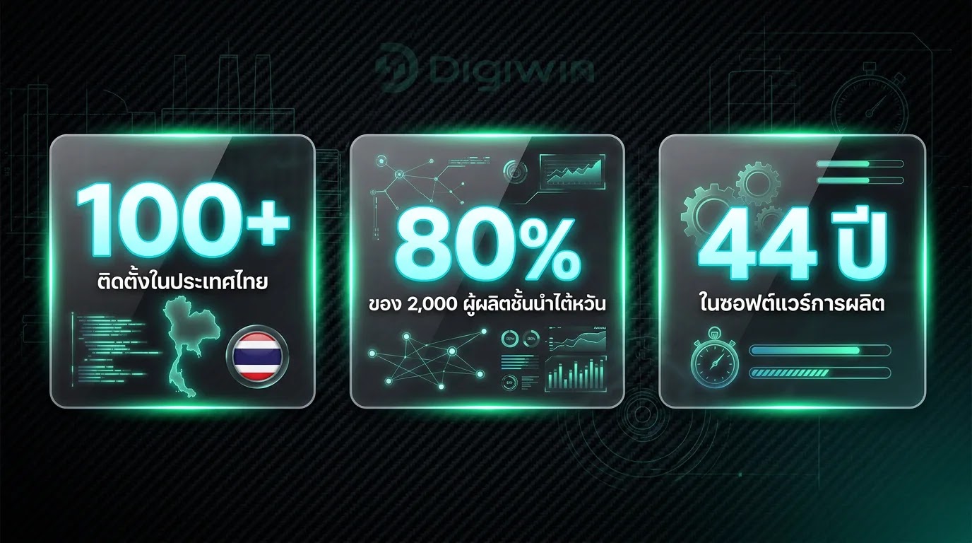 Digiwin stats