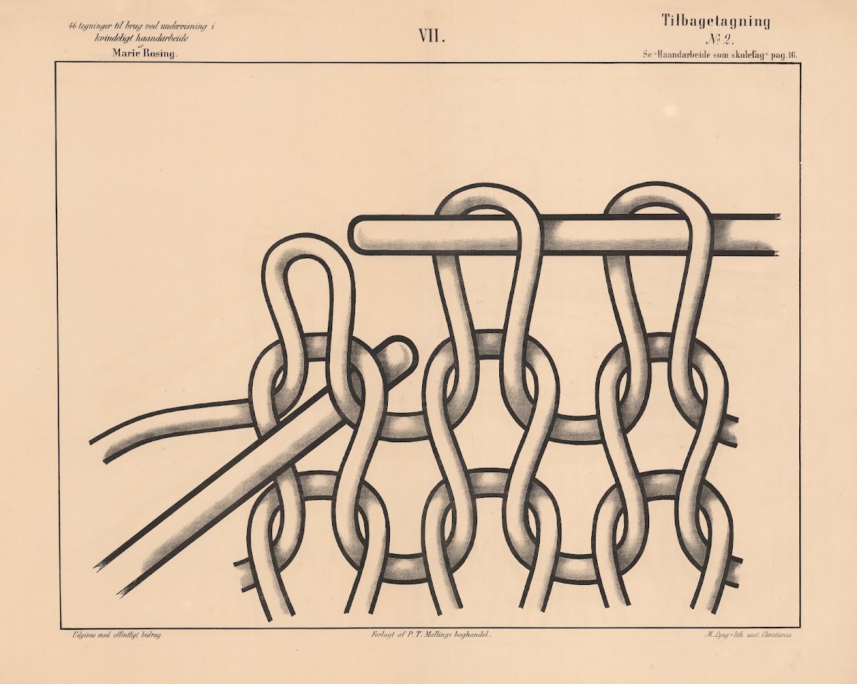 Tilbagetagning No2 1883