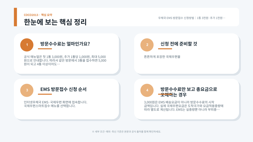 EMS 방문접수 신청부터 집배원 수거까지 절차 흐름도