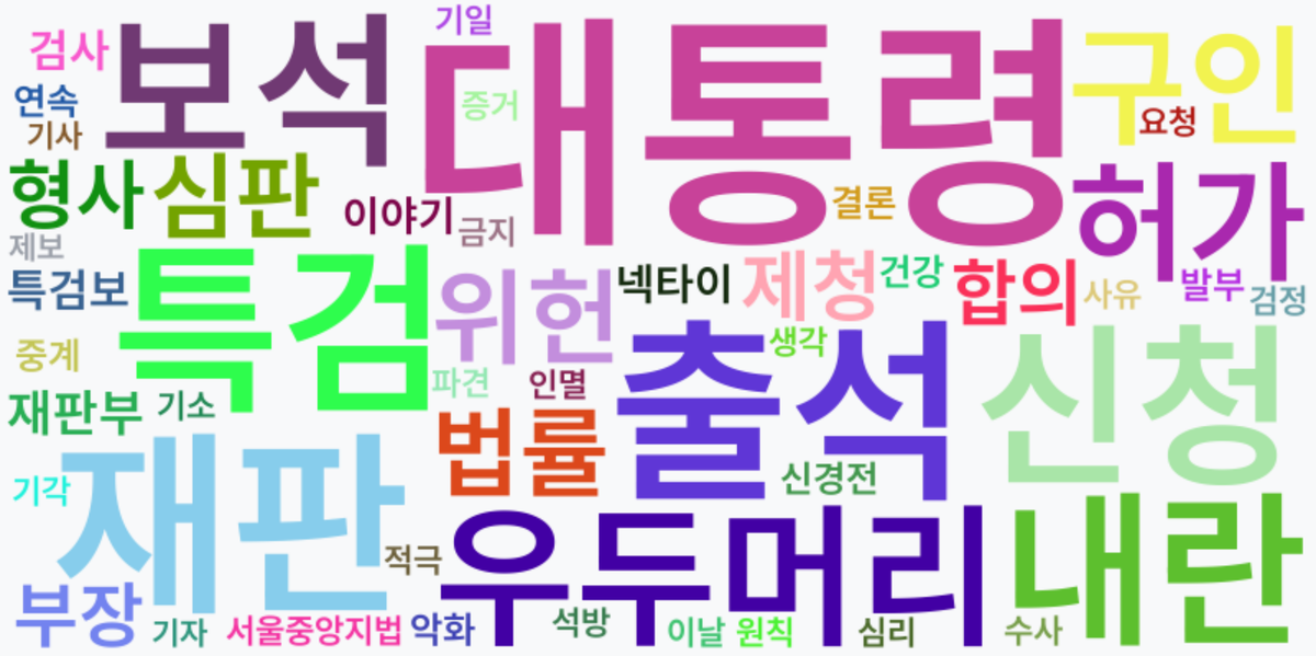 AI Daily News - 키워드 워드클라우드