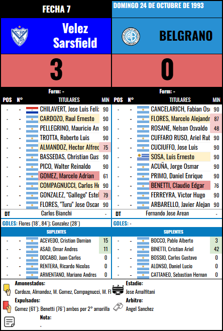 Formación 7 vs Velez Sarsfield