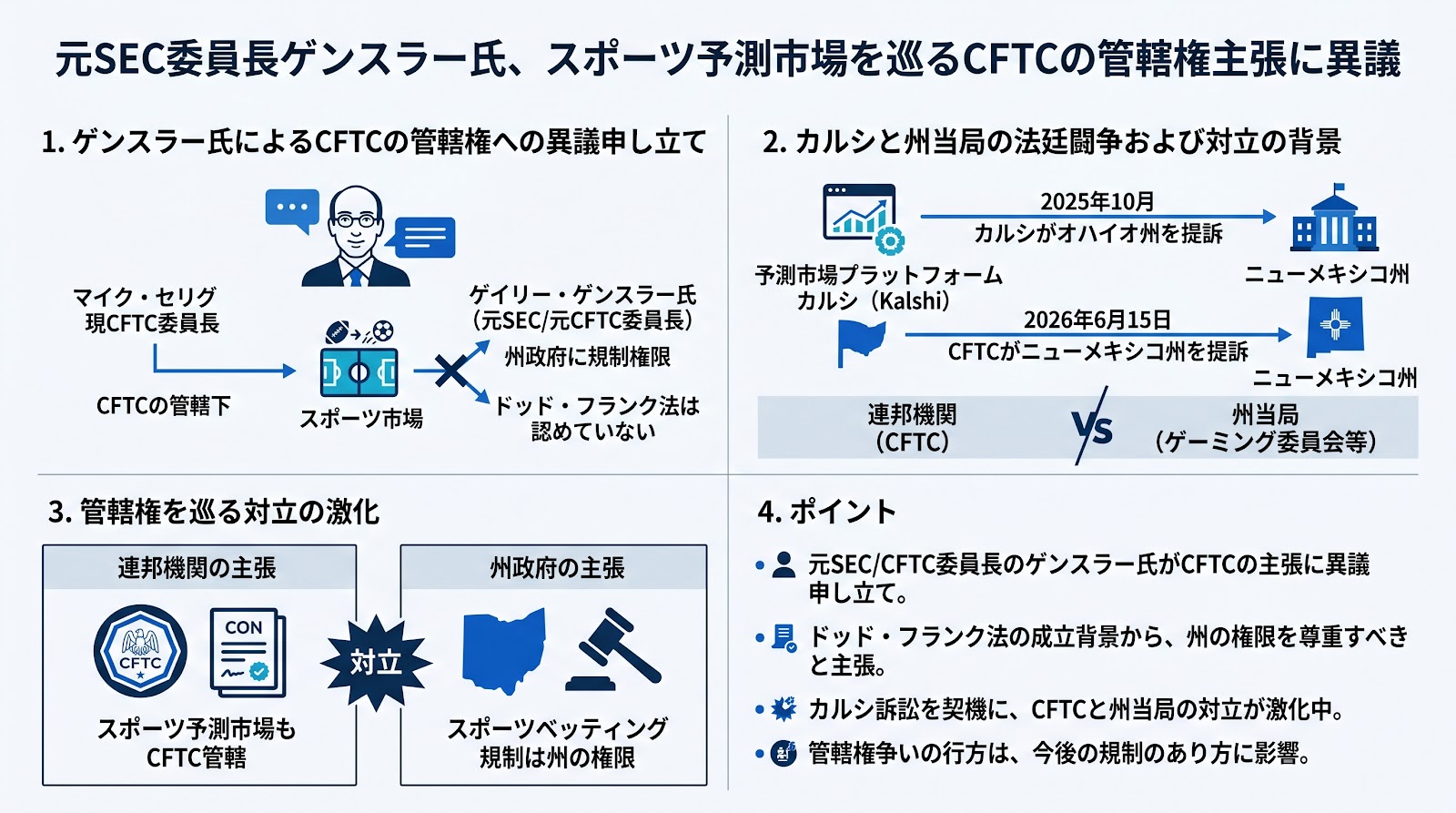 元SEC委員長ゲンスラー氏、スポーツ予測市場を巡るCFTCの管轄権主張に異議