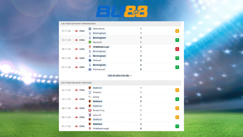 Bảng kèo Birmingham - Watford 03:00 ngày 02/12