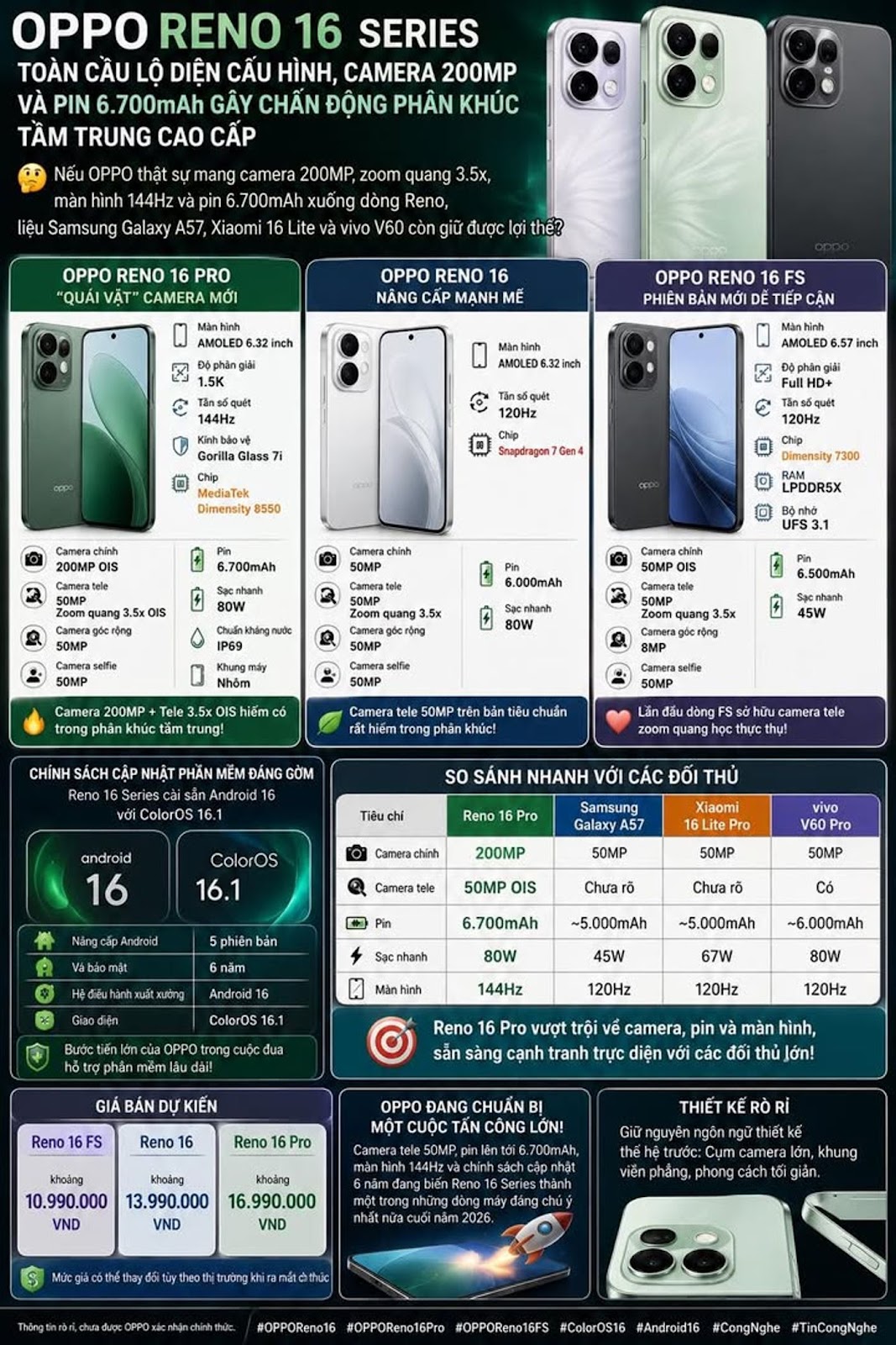 OPPO RENO 16 SERIES TOÀN CẦU LỘ DIỆN CẤU HÌNH, CAMERA 200MP VÀ PIN 6.700MAH GÂY CHẤN ĐỘNG PHÂN KHÚC TẦM TRUNG CAO CẤP
