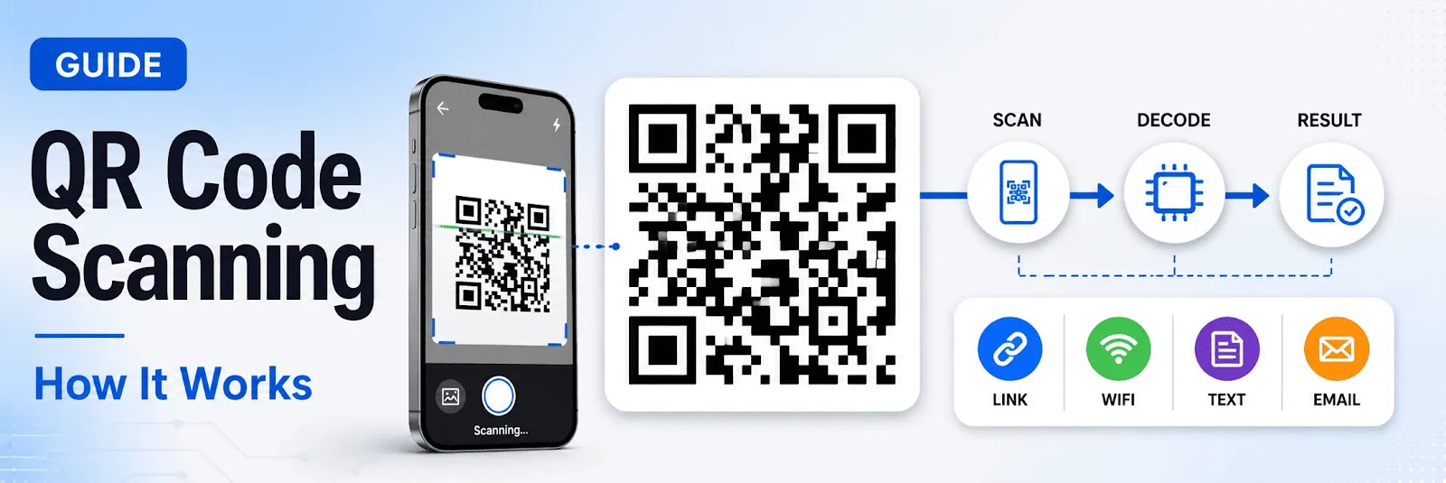 What Is QR Code Scanning? How It Works and Why It Matters