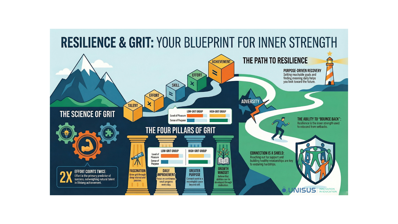 Resilience infographic