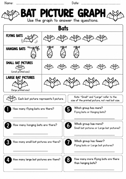 Bat Picture Graph Worksheet