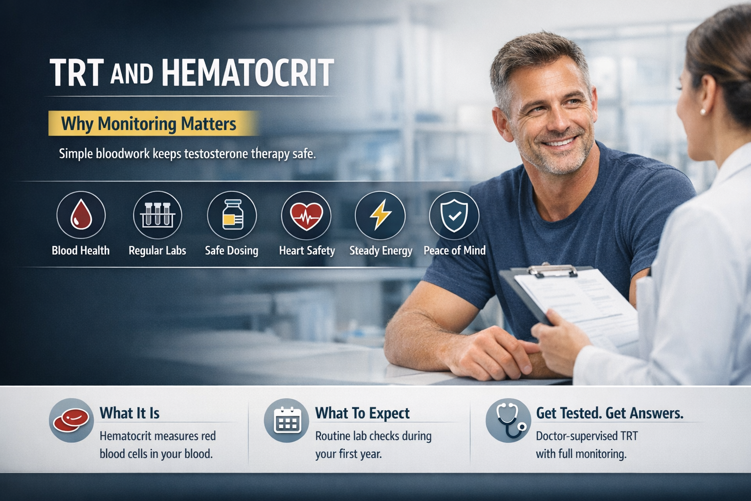 TRT and Hematocrit: Why Blood Monitoring Matters — AZTRT Arizona TRT clinic blog cover showing a healthy man having bloodwork reviewed with a clinician and a hematocrit monitoring infographic