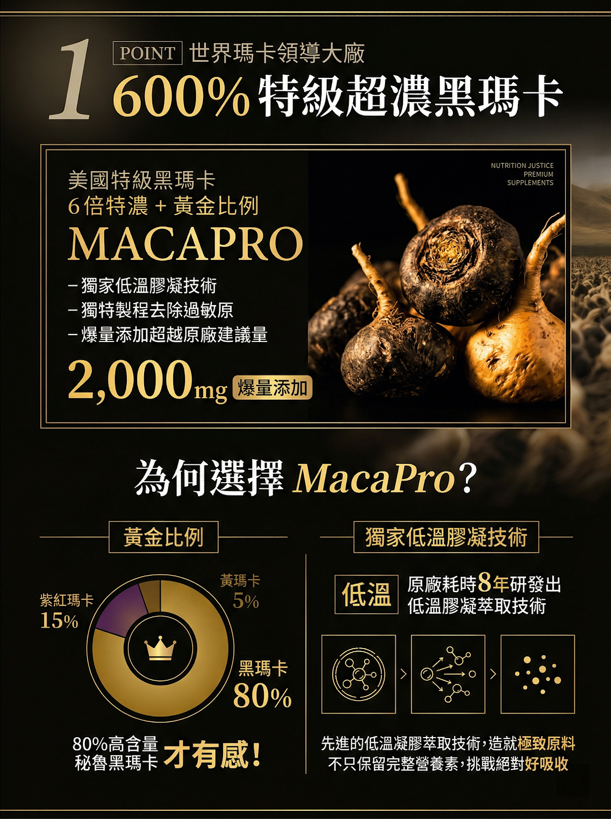 POINT1 MacaPro 600 2000mg 黑瑪卡萃取